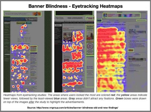ceguera banner native ads mejor heatmap eyetracking