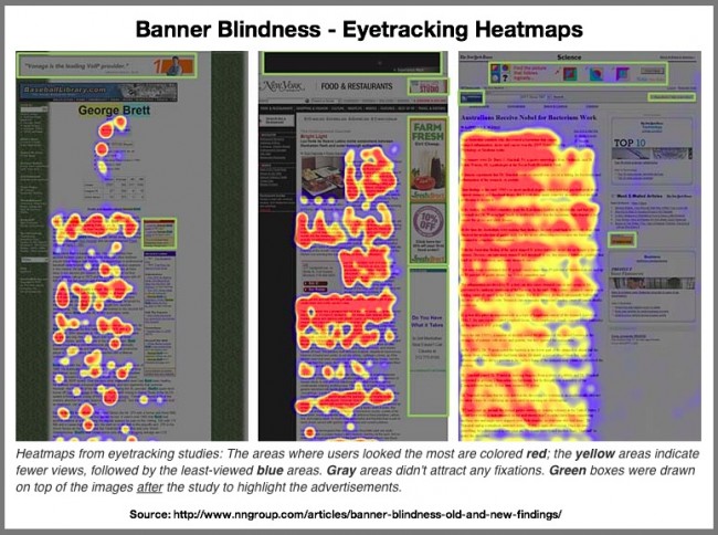 ceguera banner native ads mejor heatmap eyetracking