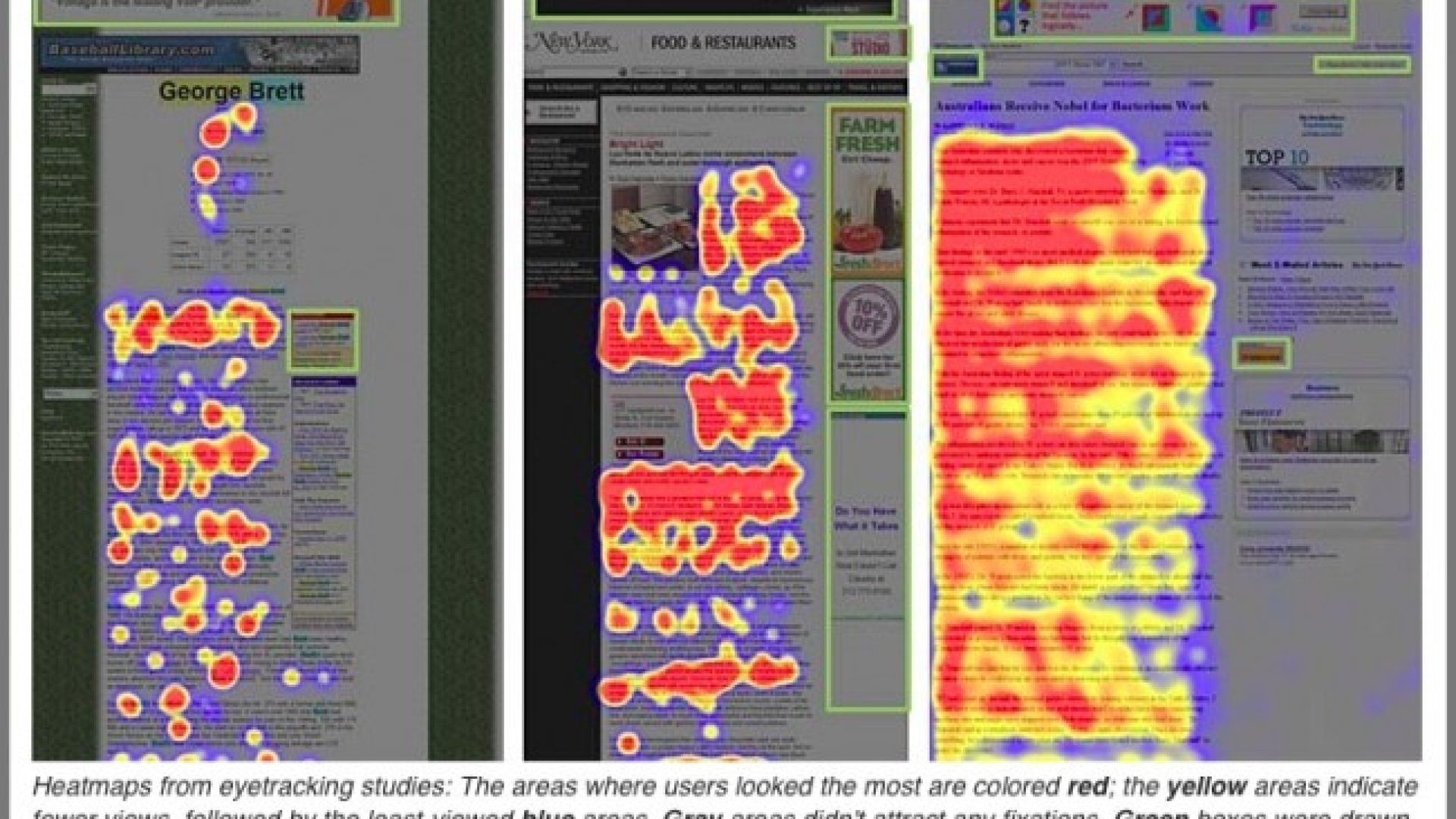 Banner-Blindness-Eyetracking-Heatmaps-Chart-Jakob-Nielsen-e1429678504270 ceguera banner native ads mejor heatmap eyetracking